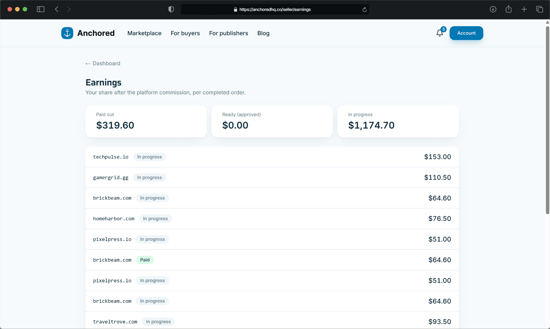 A publisher's earnings dashboard on Anchored